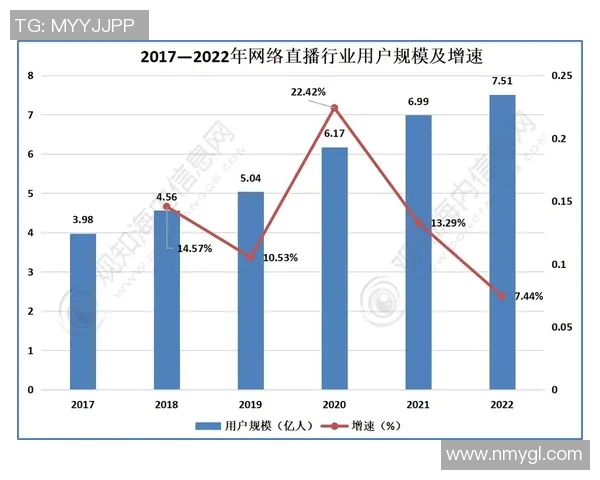 体育直播流行趋势报告