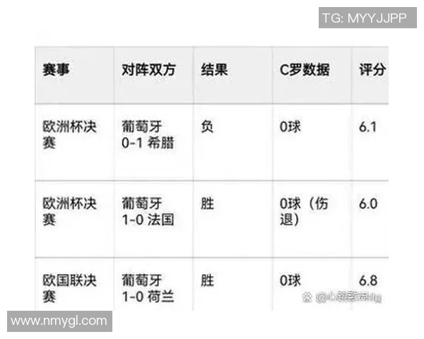 梅西和C罗职业生涯数据对比 梅西和C罗职业生涯数据对比