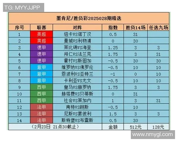 五大联赛综述:积分榜争夺焦点分析 五大联赛综述:积分榜争夺焦点分析