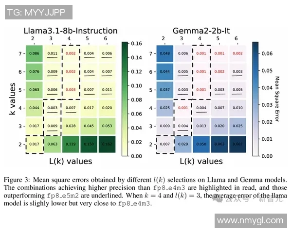 F1赛车燃料策略对比赛成绩的关键影响及其优化分析 F1赛车燃料策略对比赛成绩的关键影响及其优化分析
