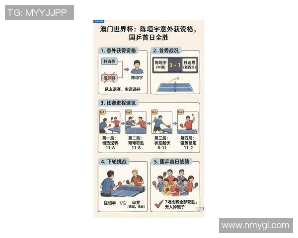 奥运会备战2028最新动态 各国运动员训练进展与赛事安排全解析